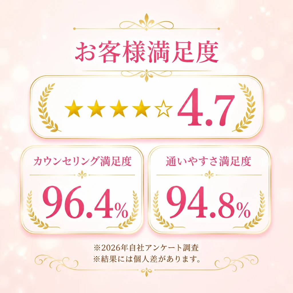 実績・声