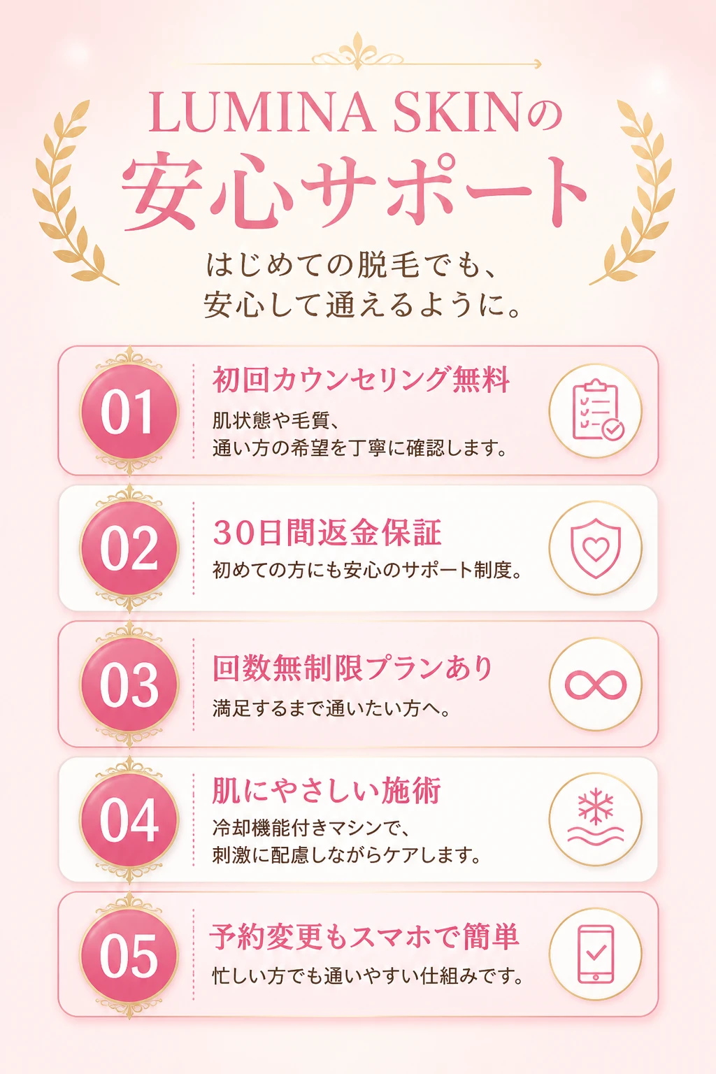 差別化