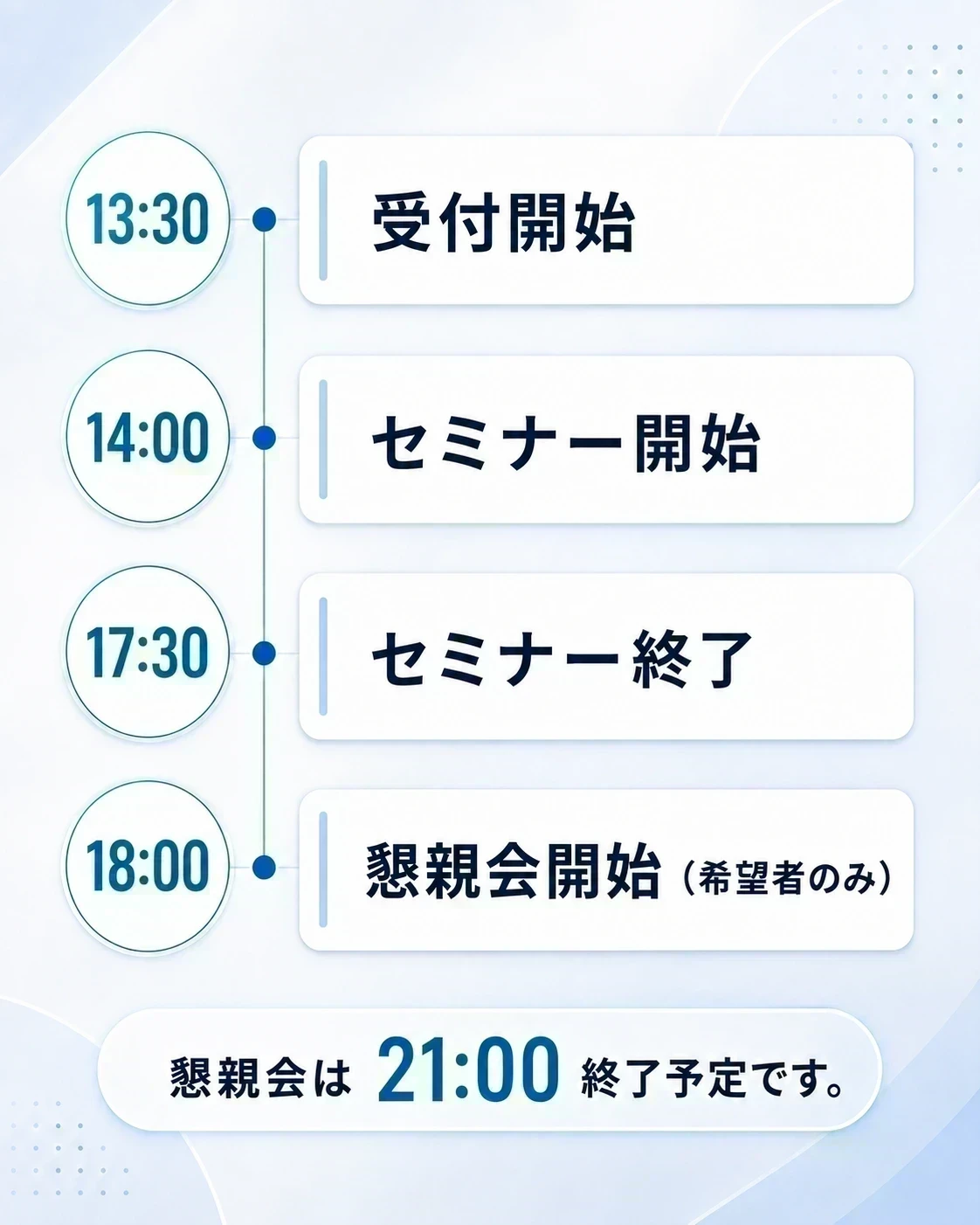当日の流れ